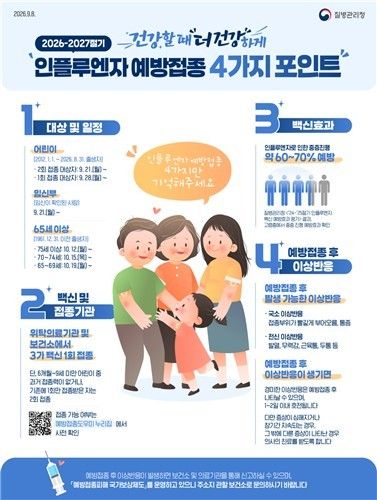 인플루엔자 예방접종 (출처=연합뉴스)