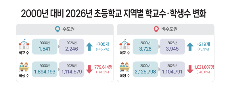 한국교육개발원 제공