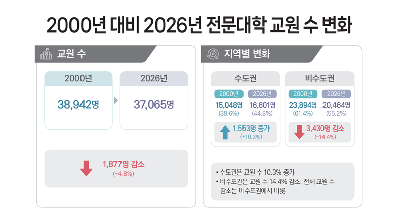 한국교육개발원 제공