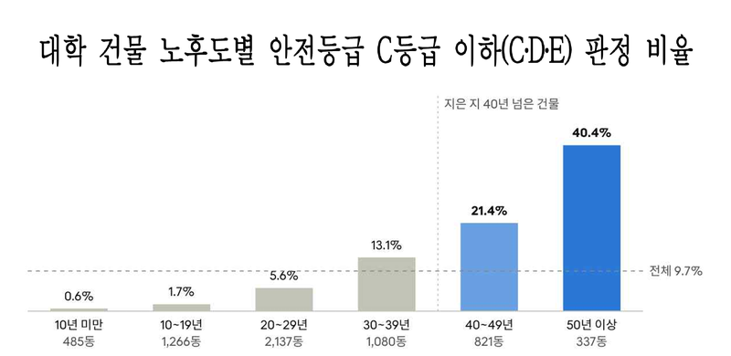 교육부, 한병도의원실 재구성
