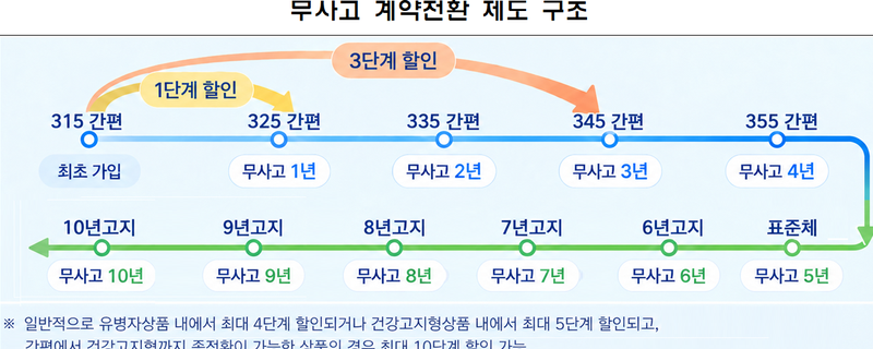 금융감독원 제공