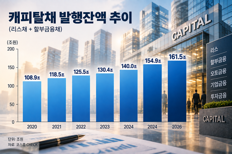 2026년은 10월 2일 기준 잔액/ 코스콤 CHECK 제공.