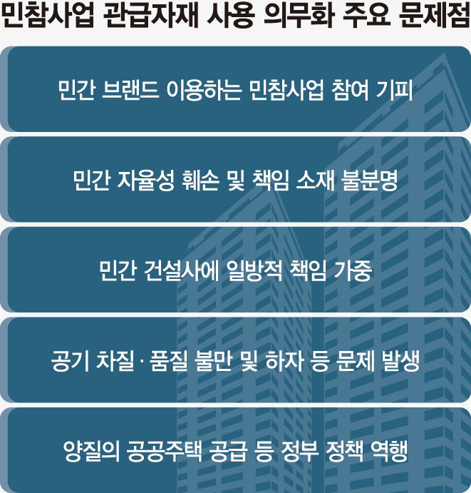 국감 오르는 '관급자재 의무화’… 다시 불붙은 논쟁