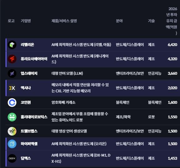 더브이씨 한국 스타트업 투자통계 2026년 3분기 보고서 갈무리