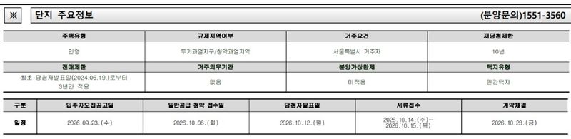 자료 : 청약홈