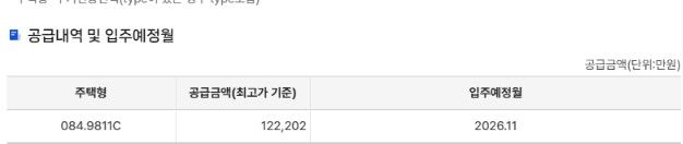 자료 : 청약홈