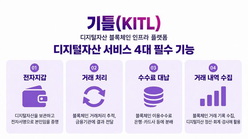 LG CNS 제공