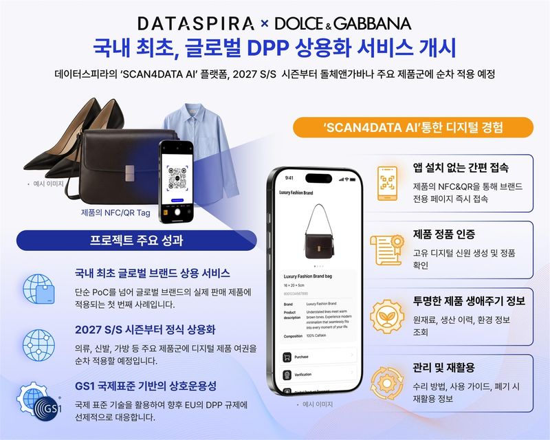 디지털제품여권(DPP) 인증 제품 상용화 성과 및 활용 예시. 부산시 제공