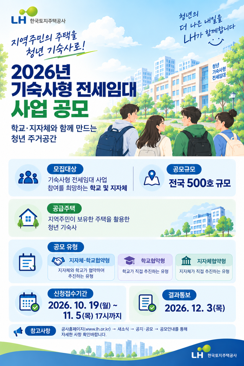 기숙사형 전세임대 사업공모 안내문. LH 제공