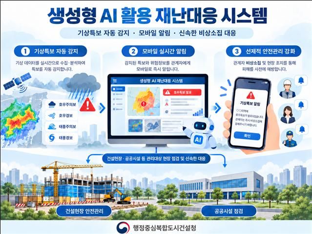 재난대응 시스템 AI 활용 이미지. 행복청 제공