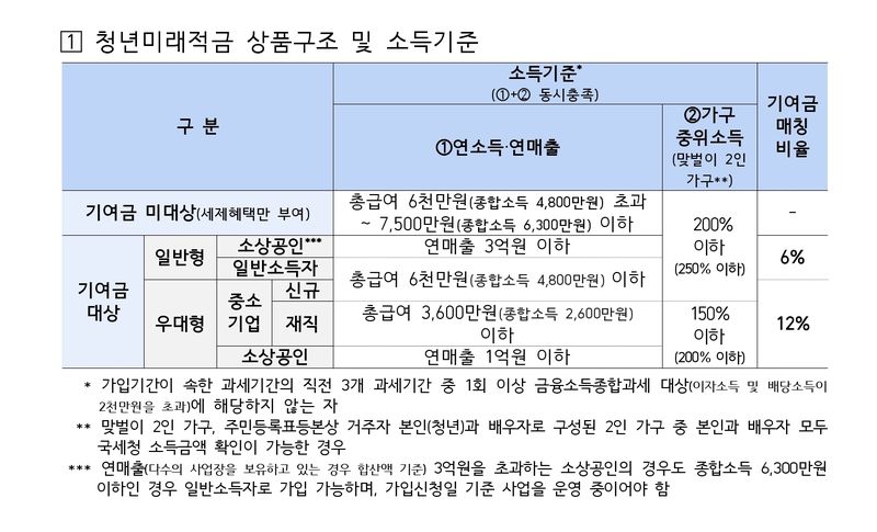 금융위원회 제공