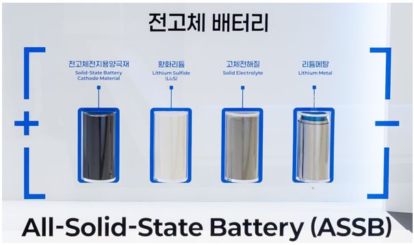 에코프로비엠이 3월 인터배터리에서 공개한 전고체 배터리 소재 이미지. 에코프로 제공