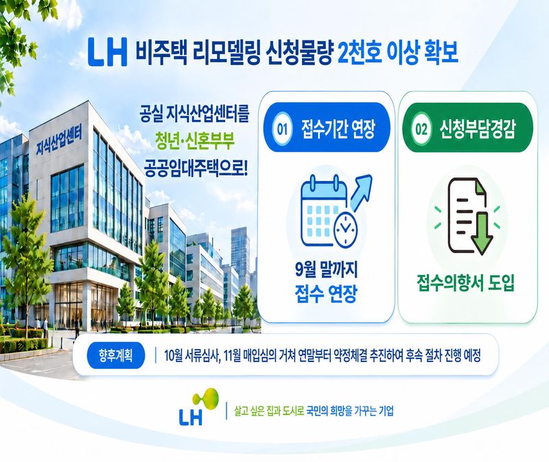 사진=한국토지주택공사 제공