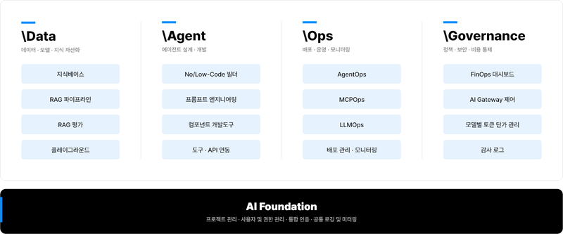 에어 스튜디오 v3의 모듈화 아키텍처. 메가존클라우드 제공