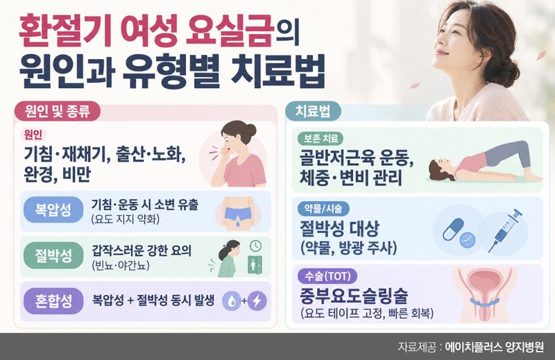 "'에취' 한 번에 '찔끔' 샌다면"…재채기가 무서운 계절 [헬스톡]