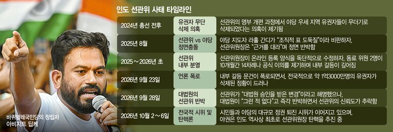 印 헌정사 초유 참정권 박탈 공방… 모디 3기 최대 위기 오나