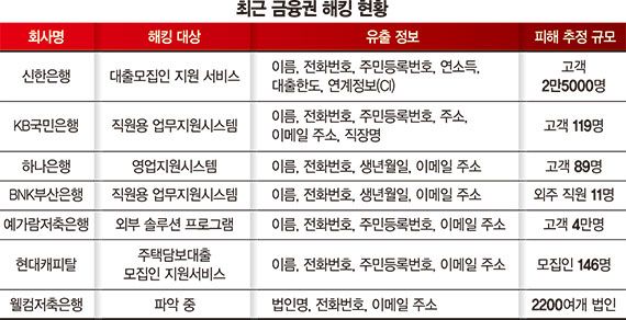 AI는 AI로 맞선다더니… 무더기 해킹사고에 망분리 속도조절 [AI 해킹 후폭풍]