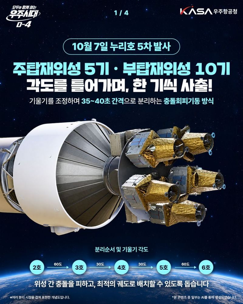 (우주항공청 제공)