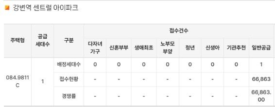 자료 : 청약홈