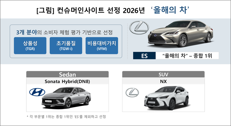 컨슈머인사이트 선정 2026년 '올해의 차'. 컨슈머인사이트 제공