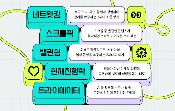 KT '2026 Y트렌드북' 키워드 이미지. KT 제공