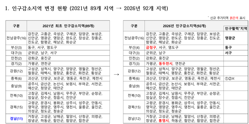 행정안전부 제공