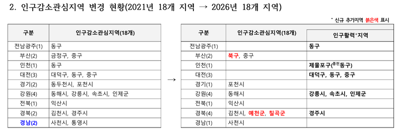 행정안전부 제공