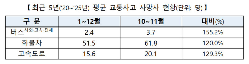 경찰청 제공.