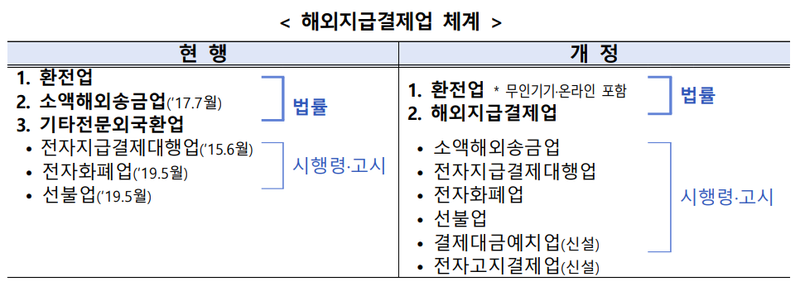재정경제부 제공