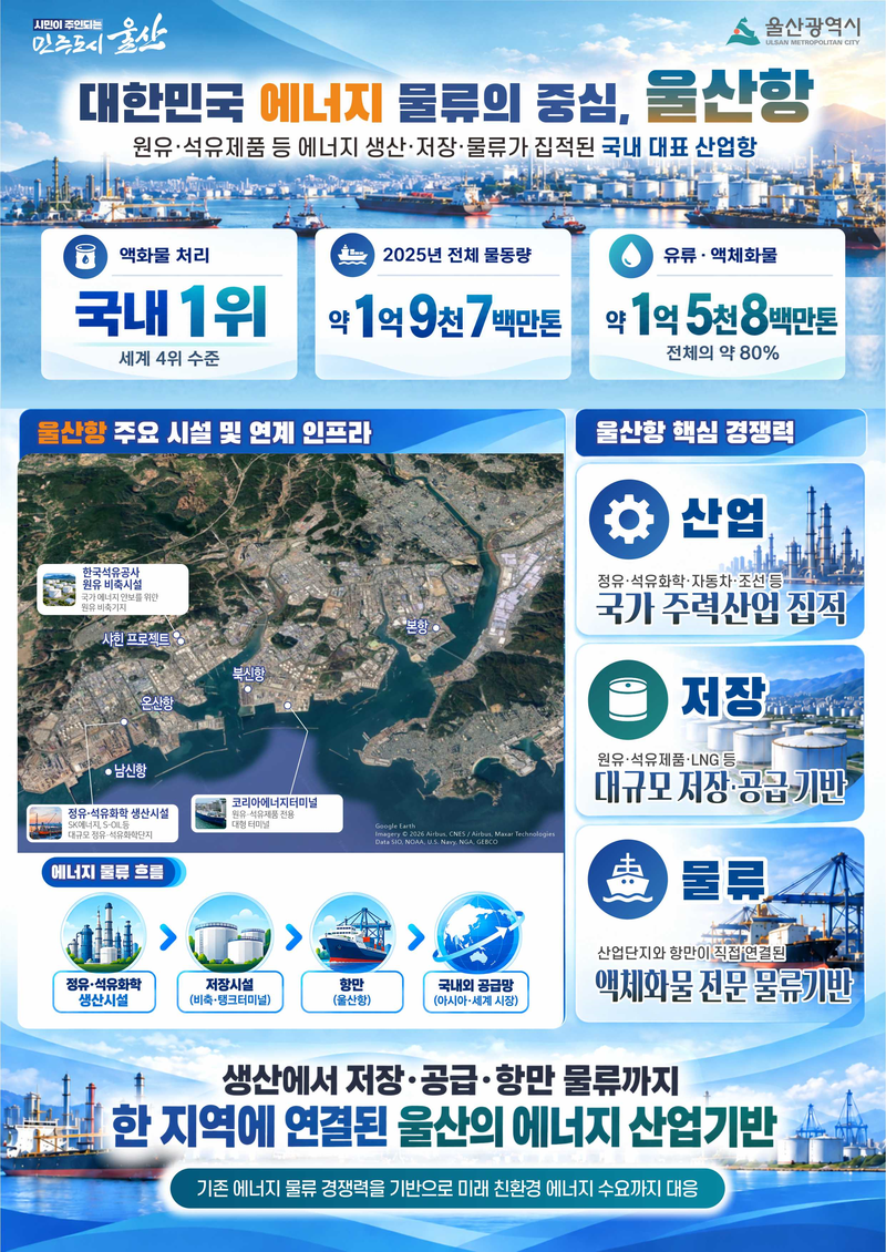 울산 남신항 에너지허브 2단계 사업 구상