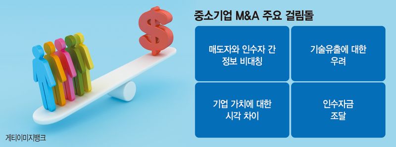자녀승계 대신 M&amp;A 원해도… 협상부터 거래까지 산 넘어 산 [中企 승계 판이 바뀐다 (中)]