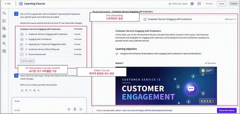 스킬소프트 LX Design Studio에서 교육 과정을 설계하는 화면 *재판매 및 DB 금지