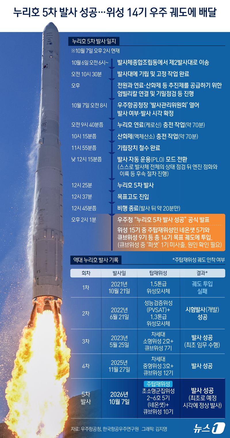 ⓒ 뉴스1 김지영 디자이너