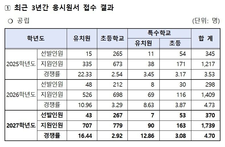(서울시교육청 제공)