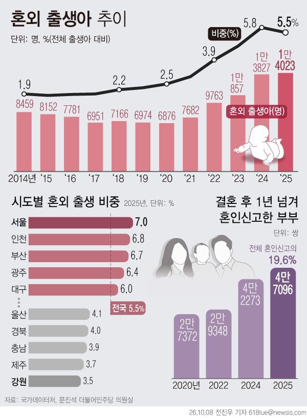 [서울=뉴시스]