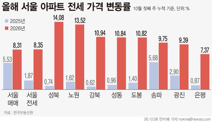 [서울=뉴시스]