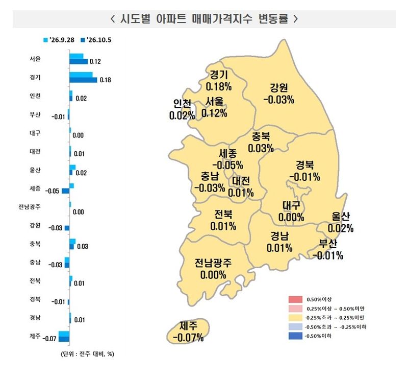 서울 아파트 매매가 0.12% 상승…강남3구·용산은 약세 지속 (출처=연합뉴스)