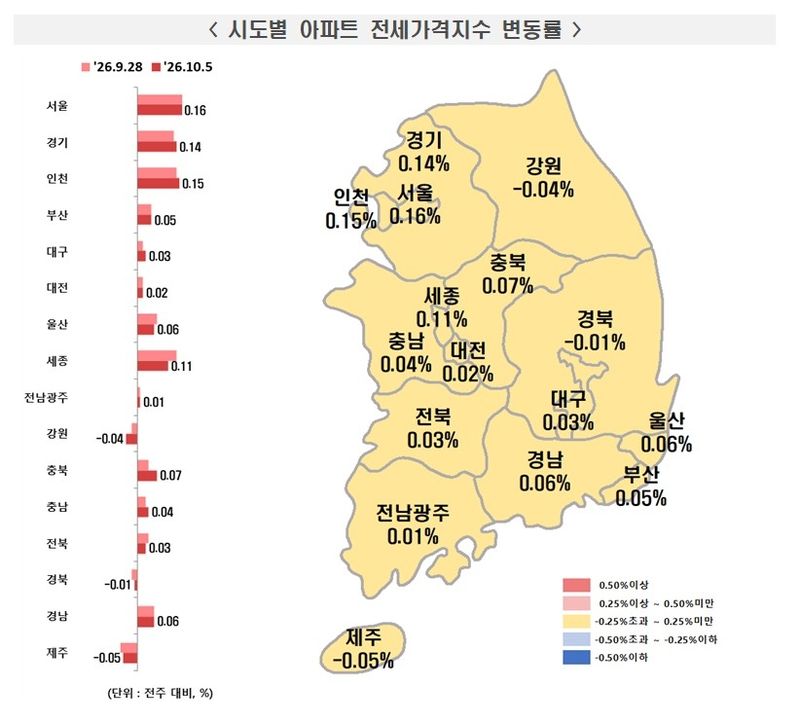 서울 아파트 매매가 0.12% 상승…강남3구·용산은 약세 지속 (출처=연합뉴스)