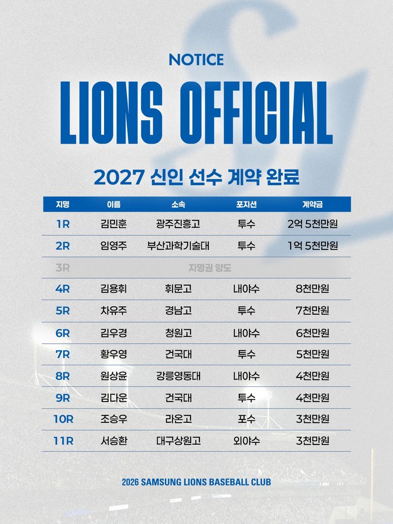 2027 삼성 신인선수 계약금.(삼성 라이온즈 제공)