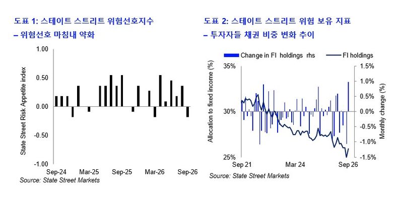 스테이트스트리트 제공