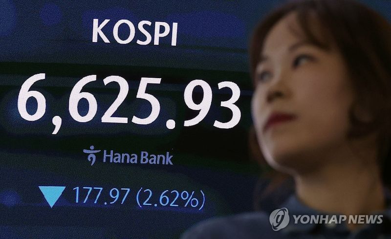 코스피 사흘째 하락... 6600선까지 밀려 (출처=연합뉴스)