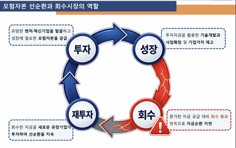 금투협 제공.