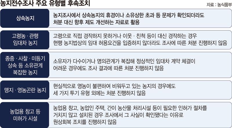 송미령 "농사짓는 임차인 보호"… 임대차·휴경 합법 길 연다