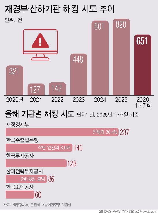 [서울=뉴시스]