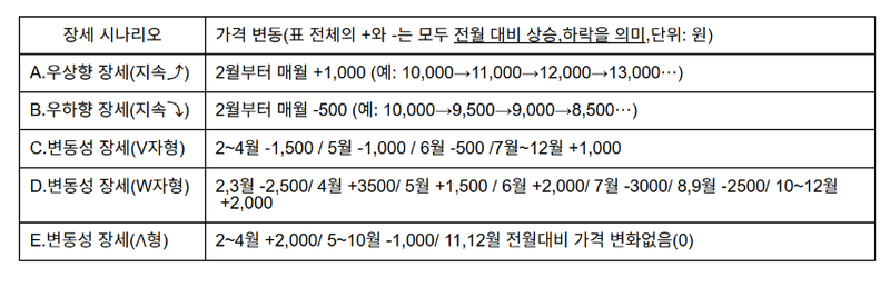 수천만원 일시 매수 vs 매월 분할 매수...누가 더 잘 살아남을까[인치범의 주식투자 부트캠프]