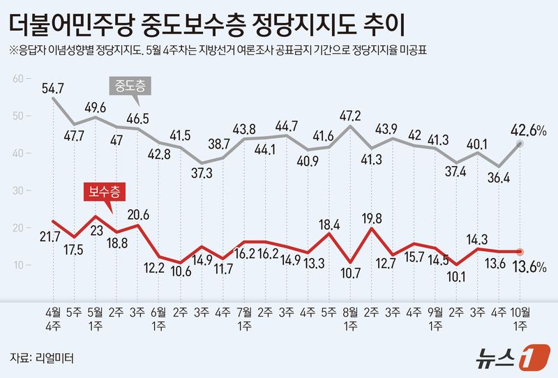 ⓒ 뉴스1 김지영 디자이너