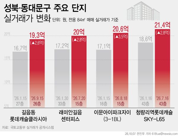 (출처=뉴시스/NEWSIS)