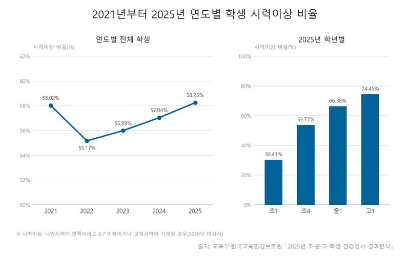 건강수명만큼 소중한 '보는 수명'...연령별로 챙겨야 할 눈 건강은?