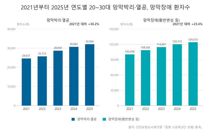 건강수명만큼 소중한 '보는 수명'...연령별로 챙겨야 할 눈 건강은?