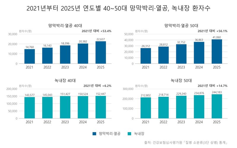건강수명만큼 소중한 '보는 수명'...연령별로 챙겨야 할 눈 건강은?